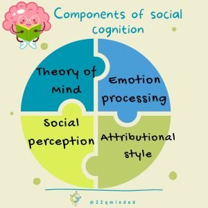 Social Cognition